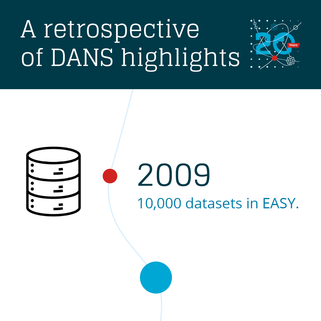 DANS_20 Years_Canon_Social_1080x1080 px_72 ppi_DEF5 copy